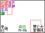 孤亡贯是啥？真的那么可怕吗？