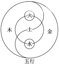 丙申冬至课 -5- 玄学一二三之无极衍道太极两仪