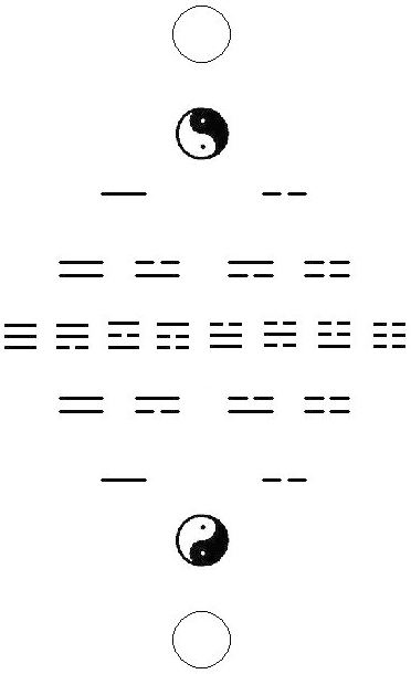 丙申冬至课 -5- 玄学一二三之无极衍道太极两仪